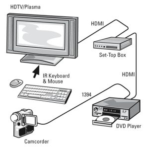 HAMA Кабел HDMI-HDMI, 10Gbit/s, 1,5 м, 1080p, Ethernet, позлатен, bulk - Image 3