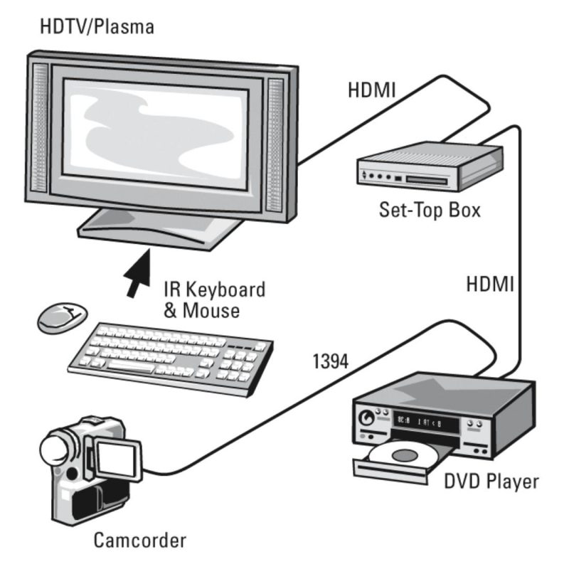 HAMA Кабел HDMI-HDMI, 10Gbit/s, 1,5 м, 1080p, Ethernet, позлатен, bulk - Image 3