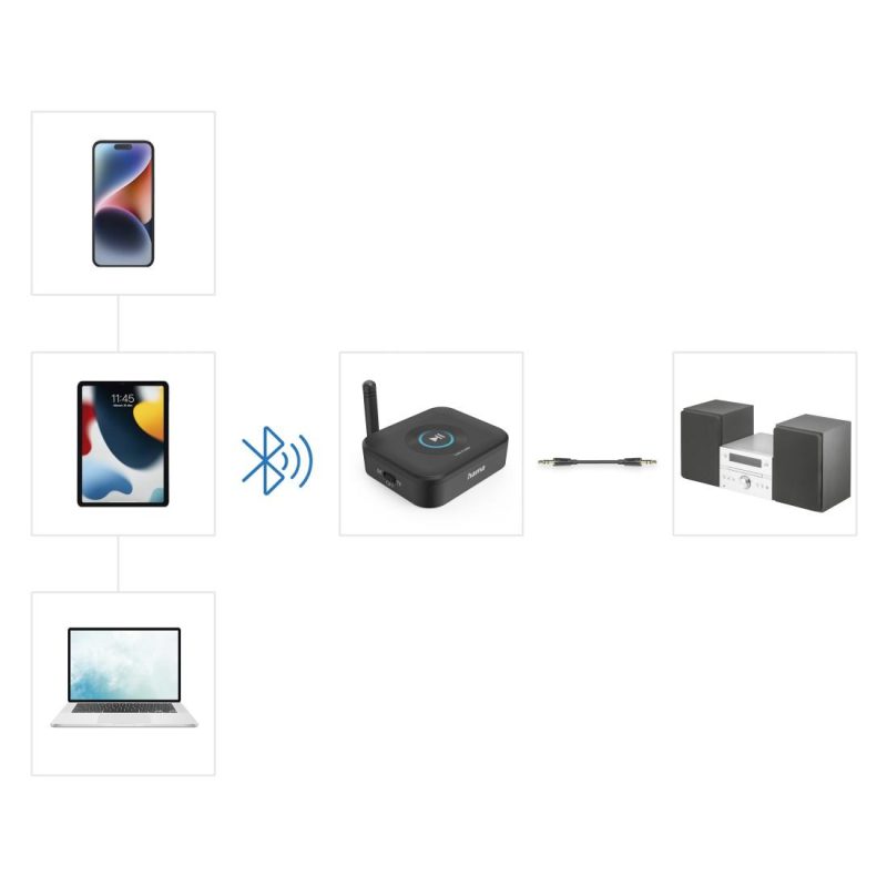 HAMA Блутут адаптер "Link.it solo" Bluetooth, приемник, модернизиране на Bluetooth към HiFi - Image 7