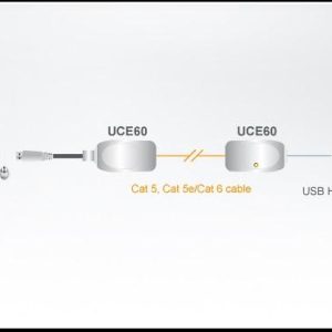Екстендър ATEN UCE60, USB Cat 5, до 60 метра - Image 2