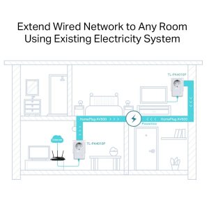 PowerLine адаптер TP-Link TL-PA4010P KIT 2 бр - Image 3