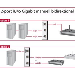 Превключвател Delock, Ръчен, 2 x RJ45 порта, 10 Gbps - Image 2