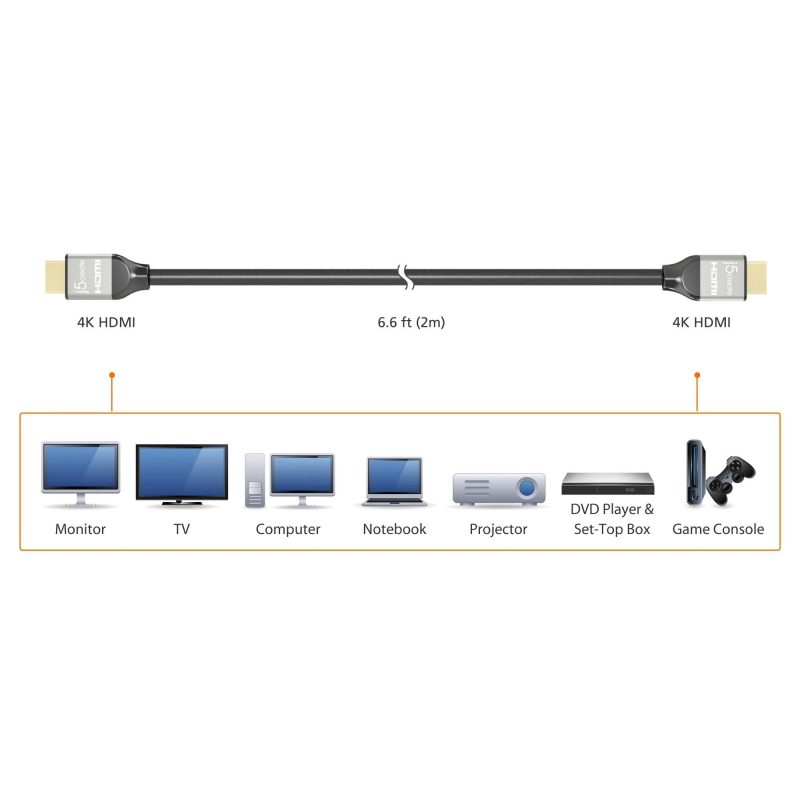Кабел j5create JDC52, HDMI мъжко - HDMI мъжко, Ethernet, 4K, 2 m - Image 3
