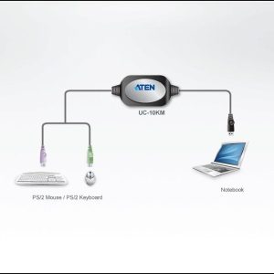 Адаптер ATEN UC10KM, PS/2 към USB, 90 cm - Image 2