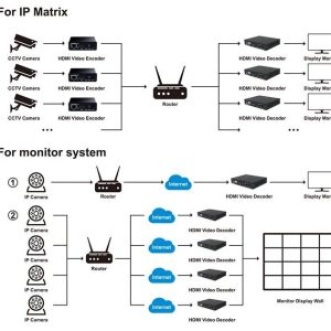 Енкодер декодер ESTILLO HDSW0019M1, H.265-HEVC / H.264-AVC, HDMI - Image 5