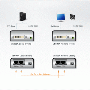 DVI Extender (усилвател) ATEN VE600A, 1920×1200, 40 м - Image 4