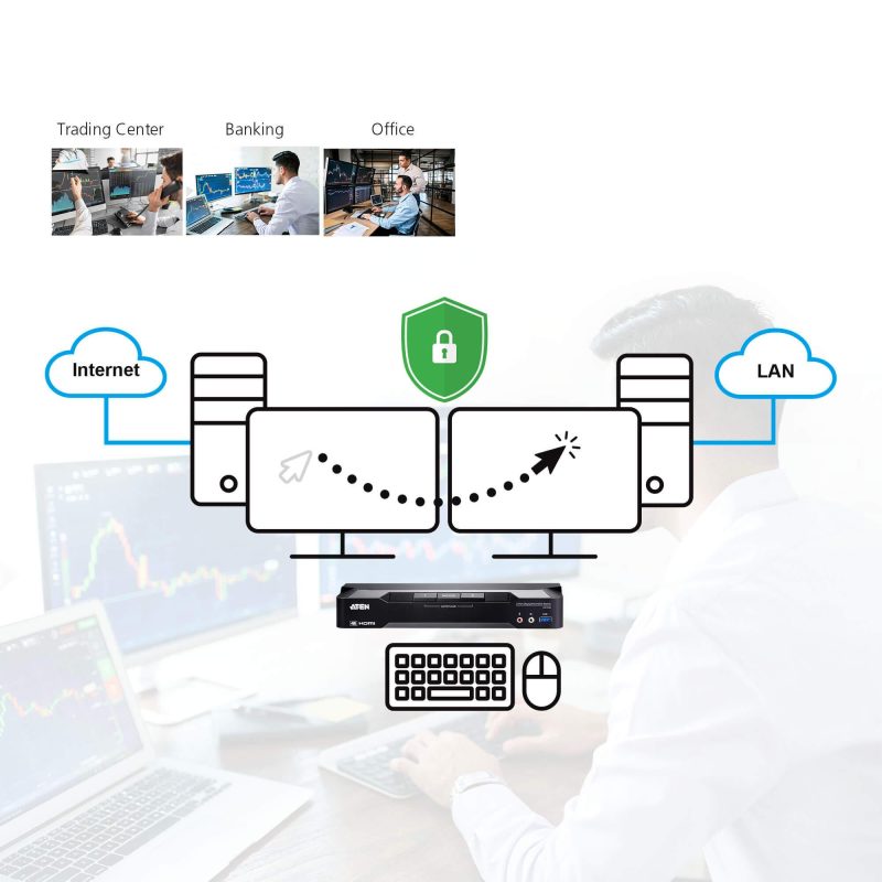 KVM превключвател, ATEN CM1942, 2-портов, USB, HDMI, DisplayPort, Mini-Matrix Boundless - Image 6