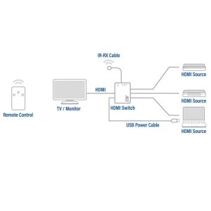 3 портов HDMI суич ACT , 4K@60Hz, USB, Дистанционно, Черен - Image 4