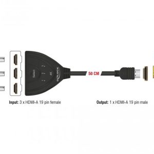 3 портов HDMI суич Delock 18600, 4K, 50 см. кабел, Черен - Image 2