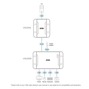USB Extender ATEN UCE3250, 4 порта, USB 2.0, CAT 5, до 50m - Image 8