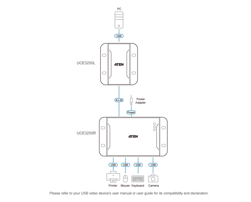 USB Extender ATEN UCE3250, 4 порта, USB 2.0, CAT 5, до 50m - Image 8