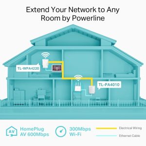 PowerLine адаптер TP-Link TL-WPA4220 Starter Kit - Image 4