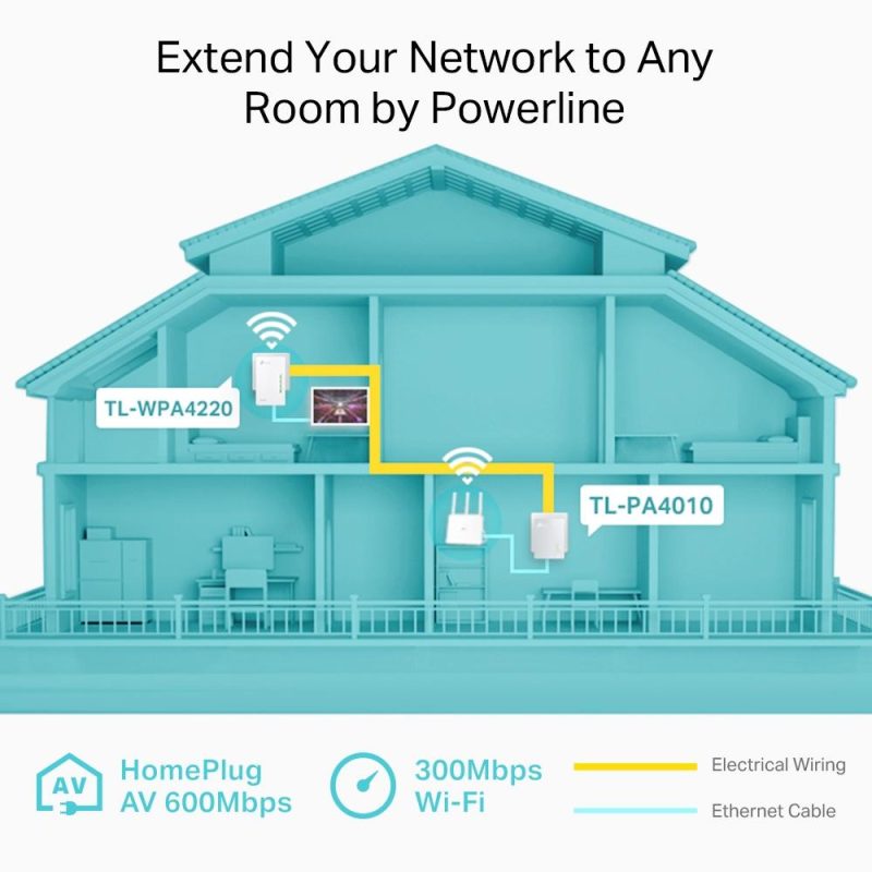 PowerLine адаптер TP-Link TL-WPA4220 Starter Kit - Image 4