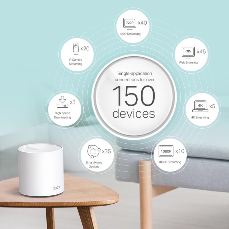 Безжичен рутер TP-Link Deco X60 V3 2-Pack, AX5400, 2.4/5 GHz, 574 -  2402 Mbps, Gigabit - Image 3