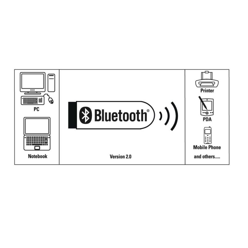Bluetooth USB адаптер HAMA, Версия 4.0 C1, 53313 - Image 3