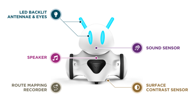 Робот играчка за програмиране PHOTON EDU - Image 3