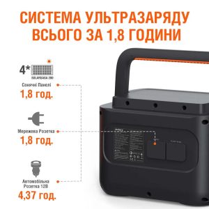 Зарядна станция Jackery 1000 Pro, 230V 1000W, Преносима - Image 3