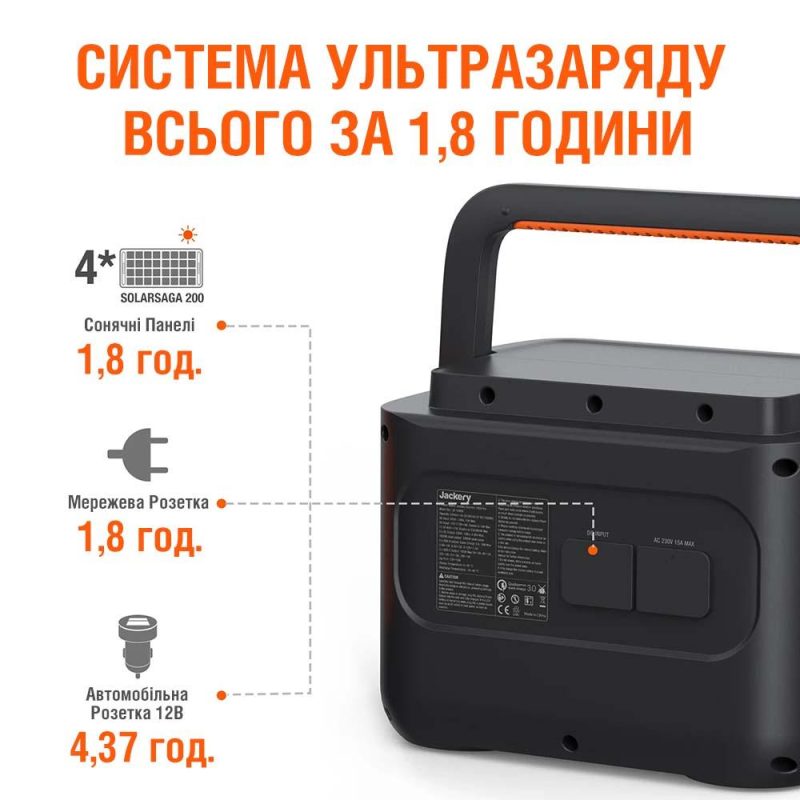 Зарядна станция Jackery 1000 Pro, 230V 1000W, Преносима - Image 3