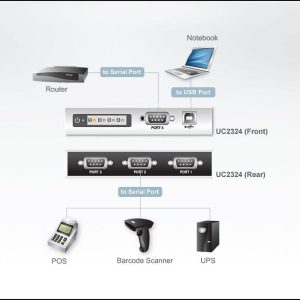 4-портов хъб ATEN UC2324, USB към RS-232 - Image 3