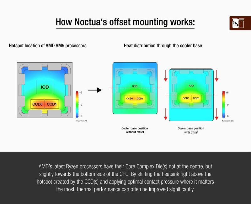 Noctua Mounting Kit NM-AMB13 - Image 3