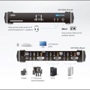 KVMP превключвател ATEN CS1782A 2-портов - Image 4