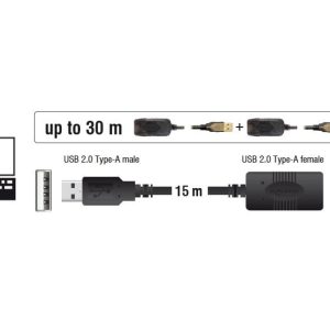 Удължителен кабел DeLock, USB-A женско - USB-A мъжко, USB 2.0, 15 м, Черен - Image 3