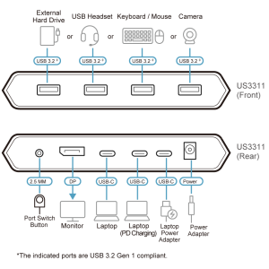 KVM превключвател, ATEN US3311, 2-портов, 4K, DisplayPort, USB-C, (поддържа до 8K) - Image 4