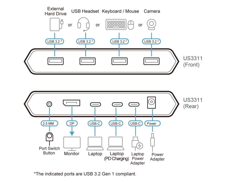 KVM превключвател, ATEN US3311, 2-портов, 4K, DisplayPort, USB-C, (поддържа до 8K) - Image 4