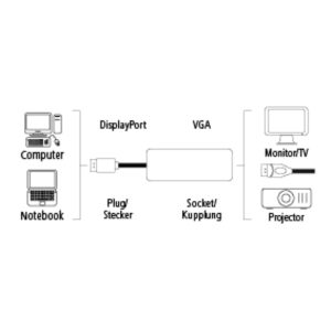 Адаптер HAMA, DisplayPort мъжко - VGA женско, Full-HD 1080p, Черен - Image 2