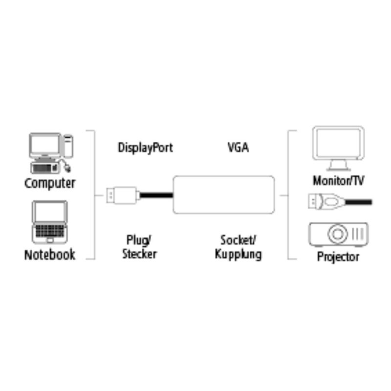 Адаптер HAMA, DisplayPort мъжко - VGA женско, Full-HD 1080p, Черен - Image 2