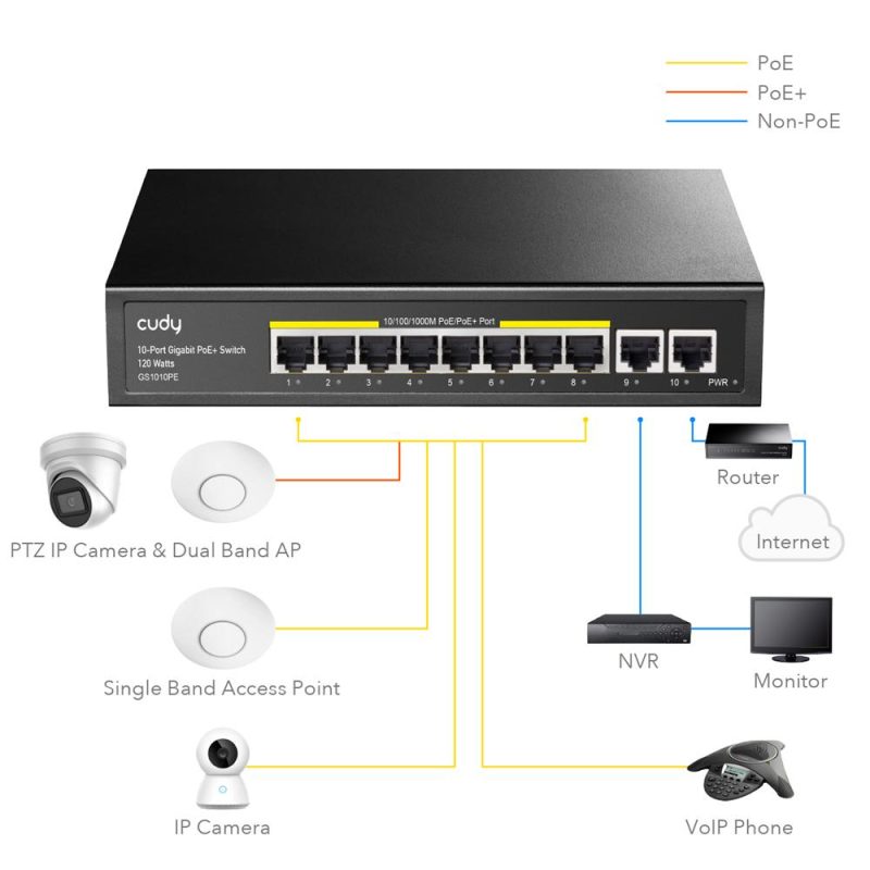 Суич Cudy GS1010PE, 8 портов, 10/100/1000, PoE 120W, 2 x Uplink порта - Image 4