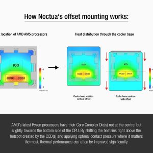 Noctua Mounting Kit NM-AMB15 - Image 3