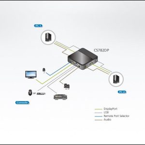 KVM превключвател ATEN CS782DP, 2-портов - Image 5