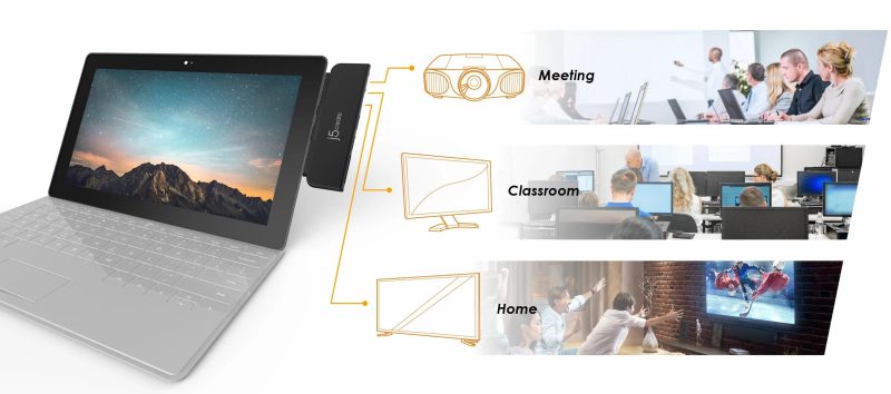 Докинг станция j5create JDD320B, за MS Surface Pro 4/5/6, USB-A Mini DP, Черна - Image 3