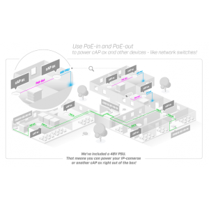 Безжичен Access Point MikroTik cAP AX cAPGi-5HaxD2HaxD, 2.4/5 GHz, PoE in, PoE оut - Image 4