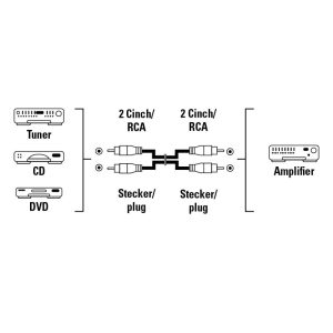 Аудио кабел HAMA, 2 x Чинч мъжко - 2 x Чинч мъжко, 1.5м, За CD,  Черен - Image 2