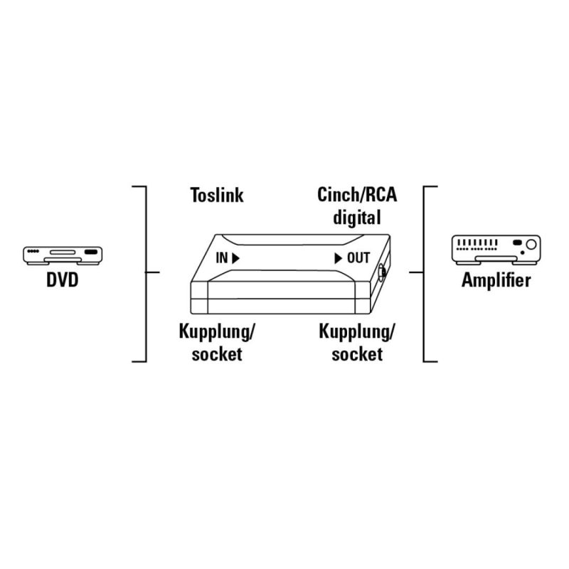Оптичен конвертор HAMA, Optical IN ODT (Toslink)/Coax OUT, Сребрист - Image 2