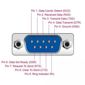 Адаптер DeLock, USB 2.0 - 4 x RS-232 - Image 4