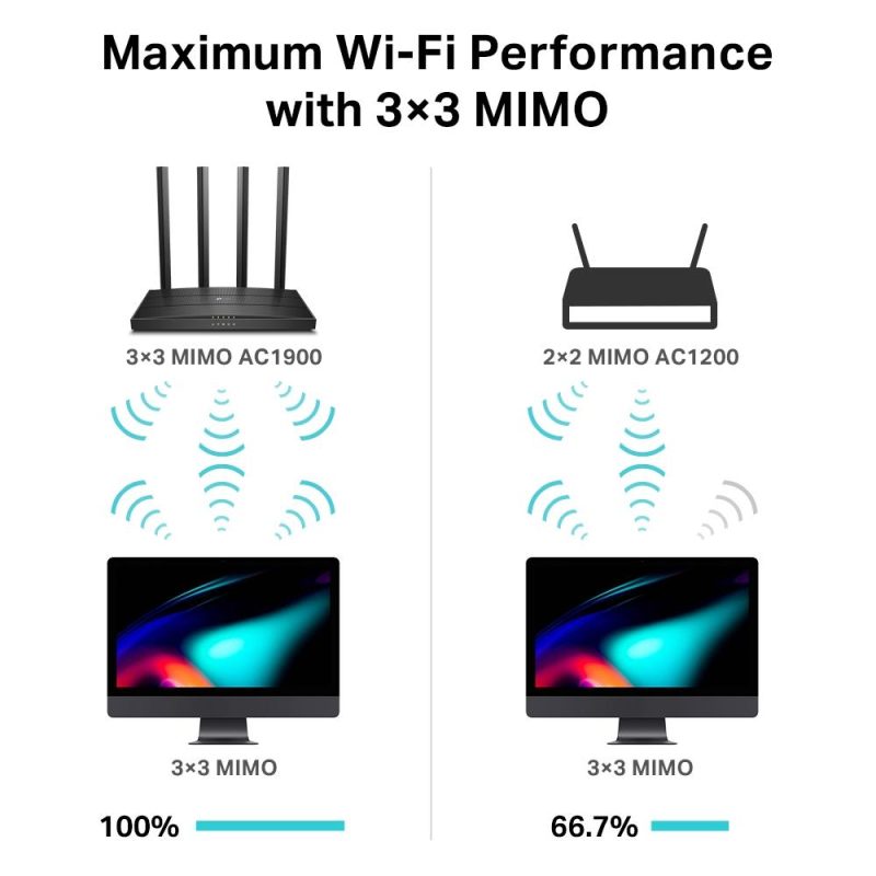 Безжичен рутер TP-Link Archer C80 AC1900, 2.4/5 GHz, 600 - 1300 Mbps, 10/100/1000 - Image 5