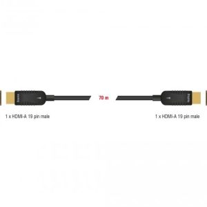 Оптичен кабел Delock, Активен, HDMI-A - HDMI-A мъжко, 4K, 60Hz, 70 m - Image 2