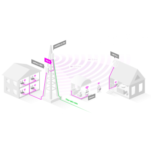Секторна антена MIKROTIK mANTBox ax 15s, L22UGS-5HaxD2HaxD-15S, 2.4/5GHz - Image 4