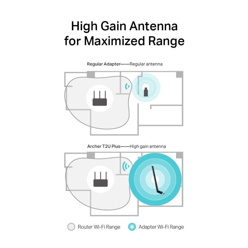 Безжичен адаптер TP-LINK Archer T2U PLUS, AC600, Dual band, USB, външна антена 5 dBi - Image 4