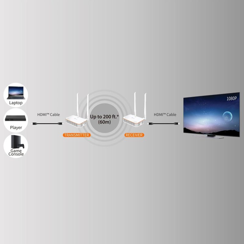 Безжичен HDMI удължител j5create JVAW53, 1080p @60hz - Image 4
