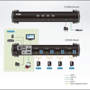KVMP превключвател ATEN CS1824, 4-портов, 4K, USB 3.0, HDMI Audio - Image 4