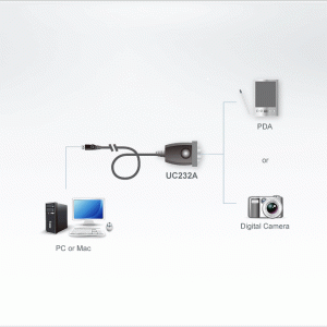Конвертор ATEN UC232A1, USB към RS-232 , 1.0 м кабел - Image 3