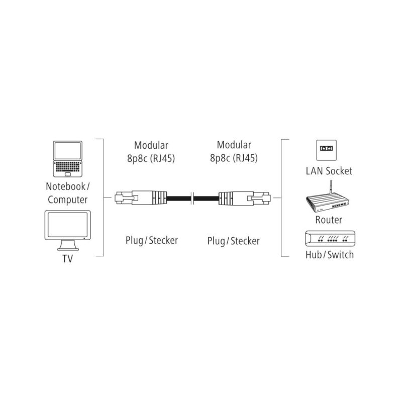 Мрежов кабел HAMA, CAT 5e, FTP/UTP, RJ-45 - RJ-45, 3 m, екраниран, сив, булк опаковка - Image 2