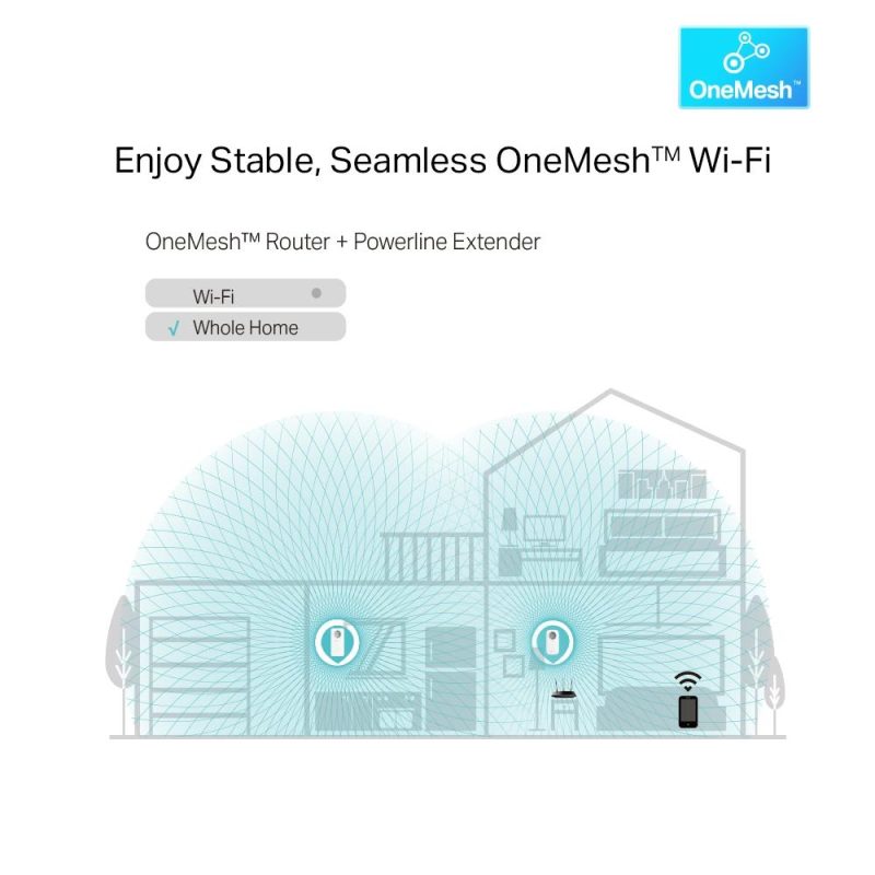 PowerLine адаптер TP-Link TL-WPA8631P WiFi Kit - Image 4