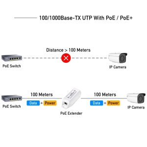 Удължител за LAN кабел Cudy POE10, До 100м., PoE - Image 2