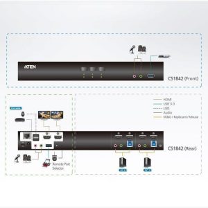 KVM превключвател ATEN CS1842-AT-G, 2 порта USB 3.0 - Image 4