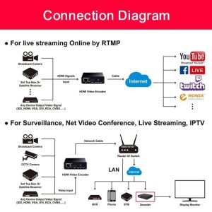 Енкодер декодер ESTILLO HDSW0019M1, H.265-HEVC / H.264-AVC, HDMI - Image 4